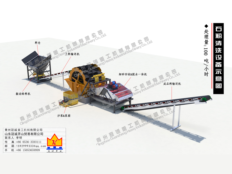 洗石粉設備細沙回收脫水配套方案