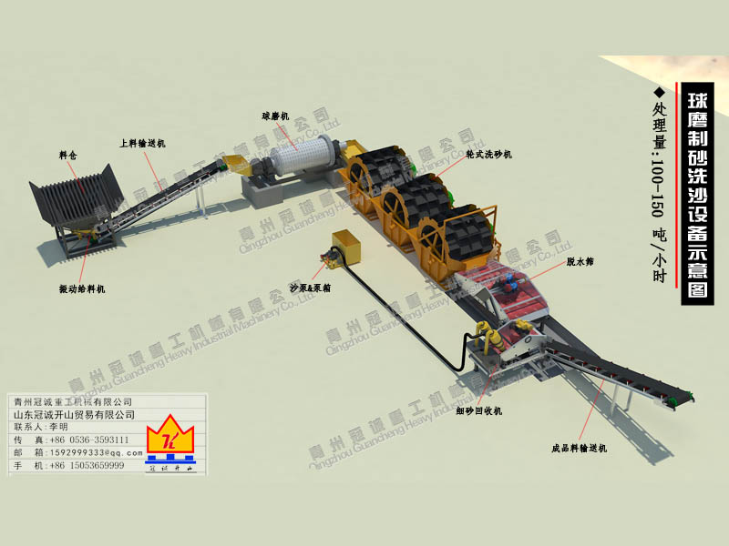 球磨制砂洗沙細(xì)沙回收設(shè)備