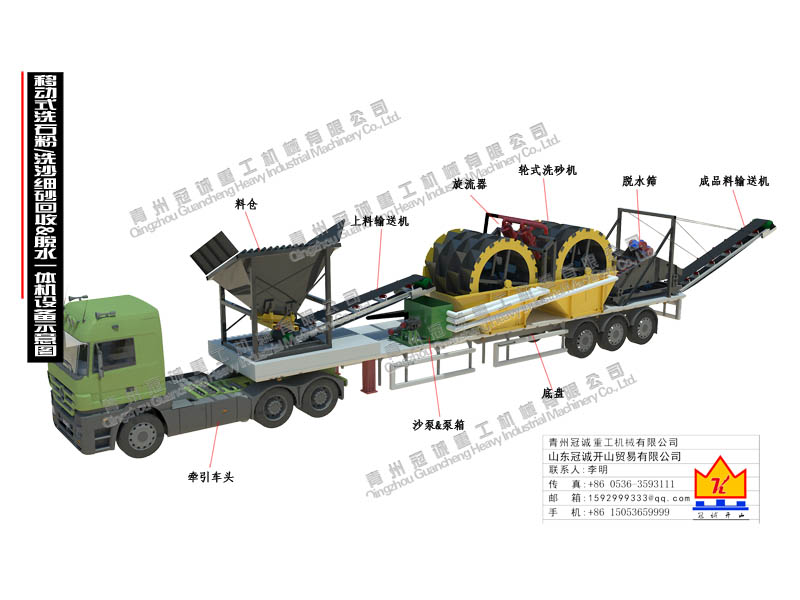 移動(dòng)式洗沙細(xì)沙回收&脫水一體機(jī)設(shè)備