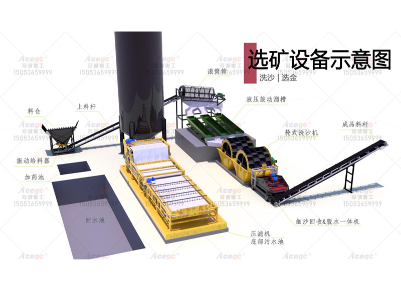 100噸洗沙脫水污泥處理解決方案